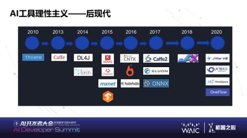 下一代AI基礎(chǔ)軟件能力展望 華為黃之鵬在WAIC 2021的洞見