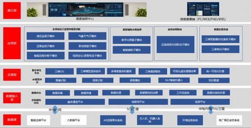 華電集團(tuán)廣東公司解碼數(shù)字化研發(fā)良方 支撐軟件開發(fā)